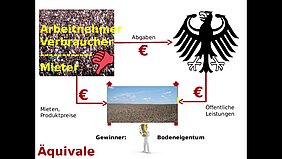 Die Explosion der Mieten stoppen.- Geht das ohne Eingriffe ins Bodenrecht?"Teil 1 Vortrag Dirk Löhr